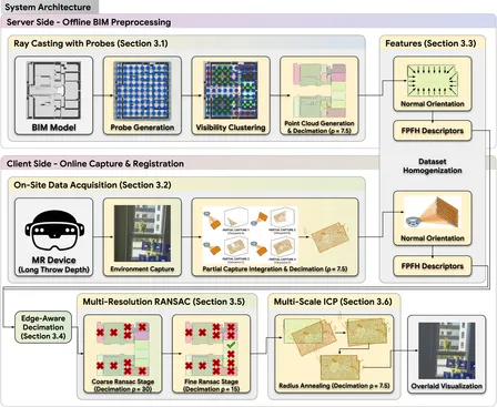 Teaser for Bridging BIM and reality: A hardware-optimized registration pipeline for mixed reality in indoor construction environments