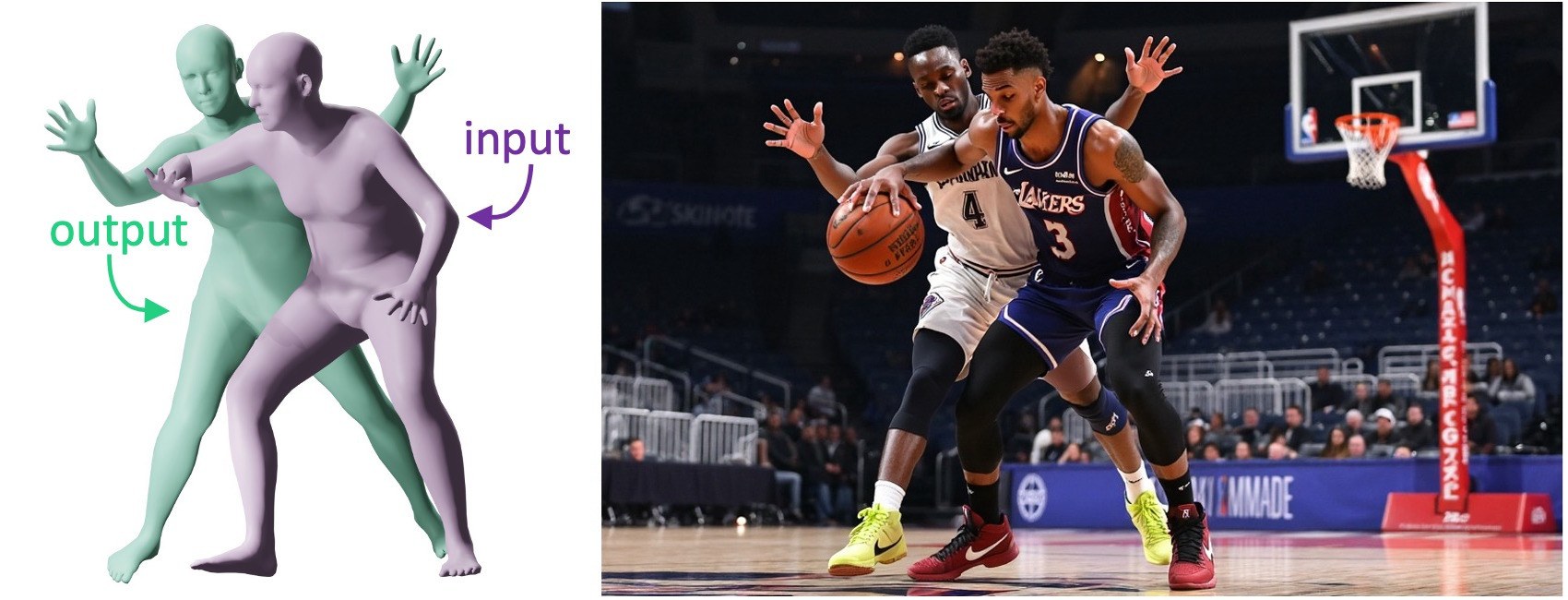 Given a purple conditioning 3D pose, GNOCHI generates a green reaction pose in close interaction; on the right, a photorealistic basketball image generated from those poses.